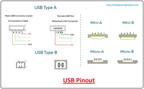 Introduction to USB Type.